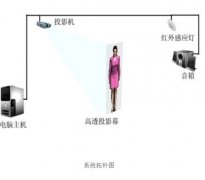 什么是3D虛擬講解員？